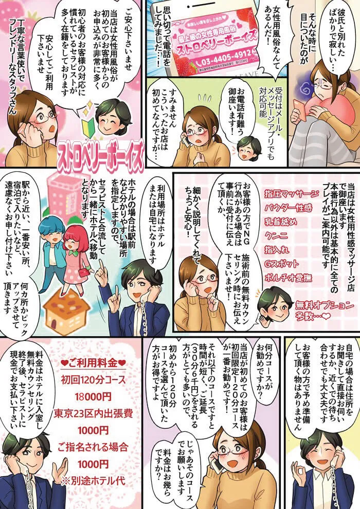 初めての方の為の漫画